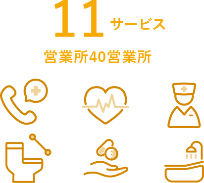 サービス数